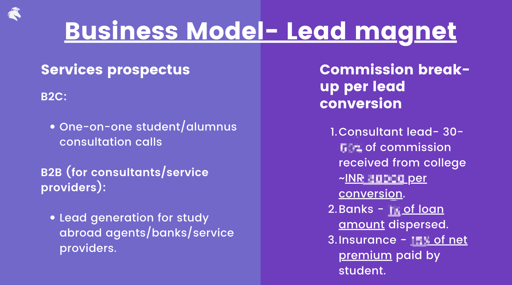 Pitch deck slide titled Business Model - Lead magnet, setting out the B2C consultation product, the B2B lead-generation product, and the commission split per lead conversion, with the rates blurred