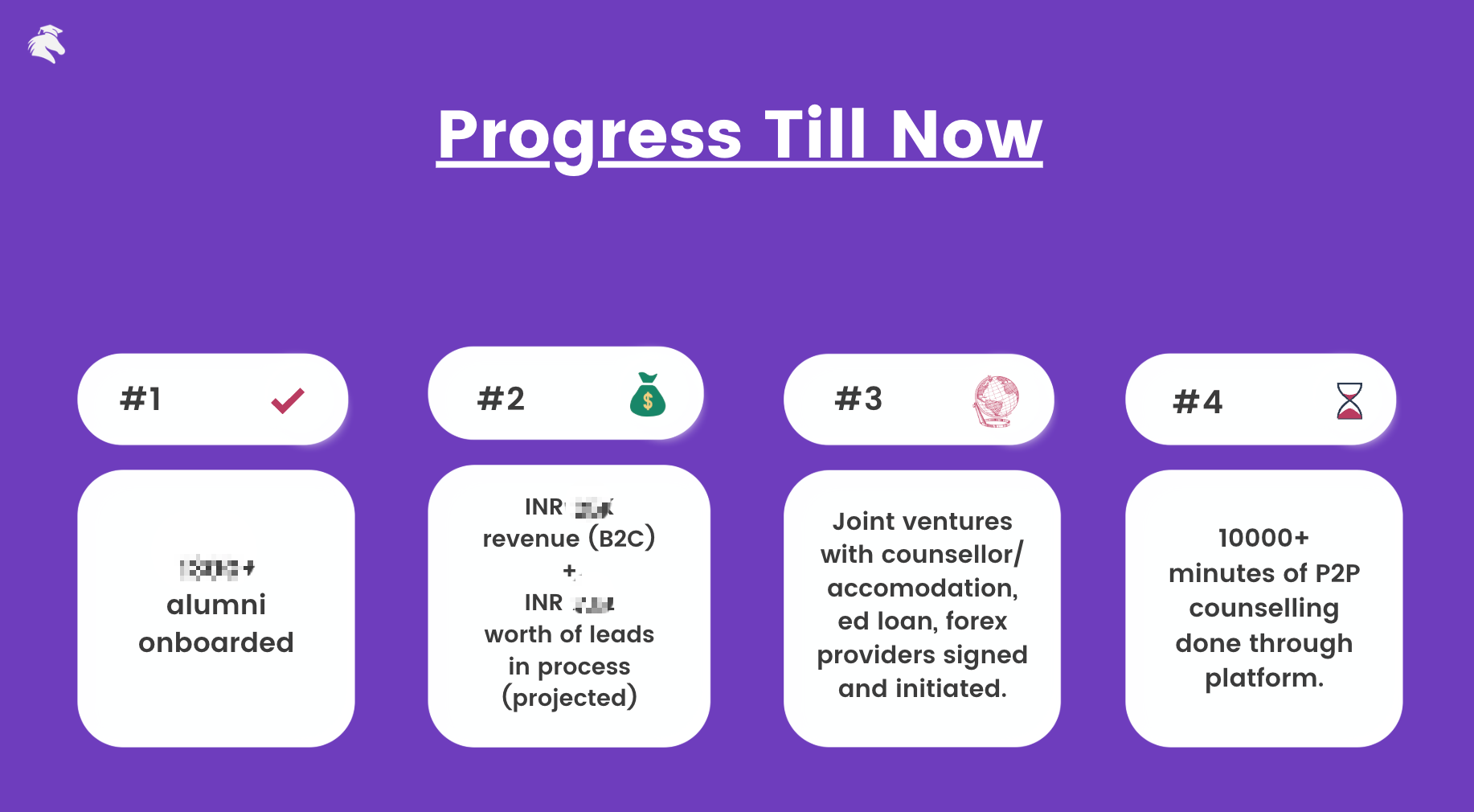 Pitch deck slide titled Progress Till Now, showing alumni onboarded, revenue and pipeline, signed joint ventures, and 10000+ minutes of counselling delivered, with figures blurred